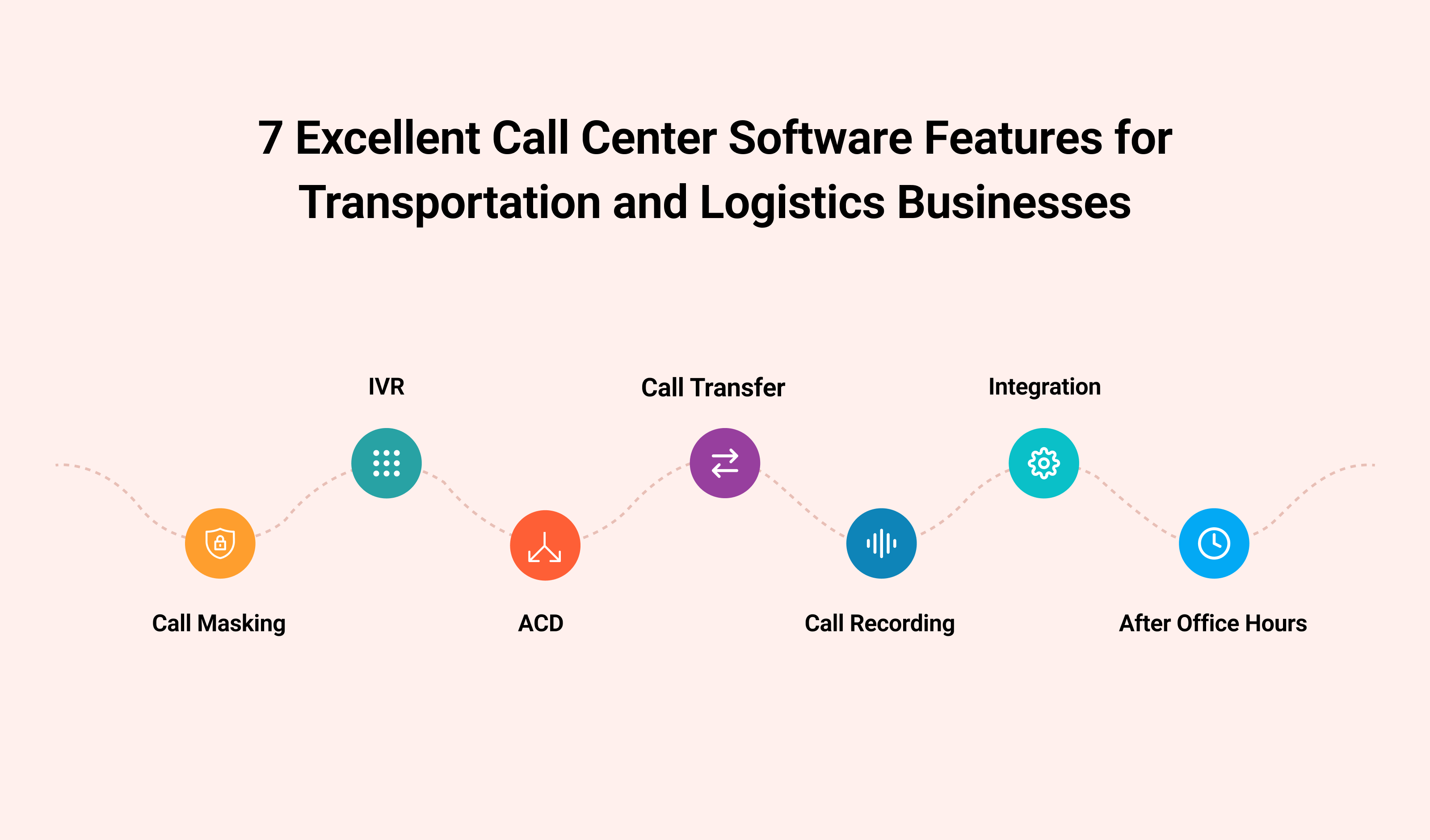 Call Center Software Features